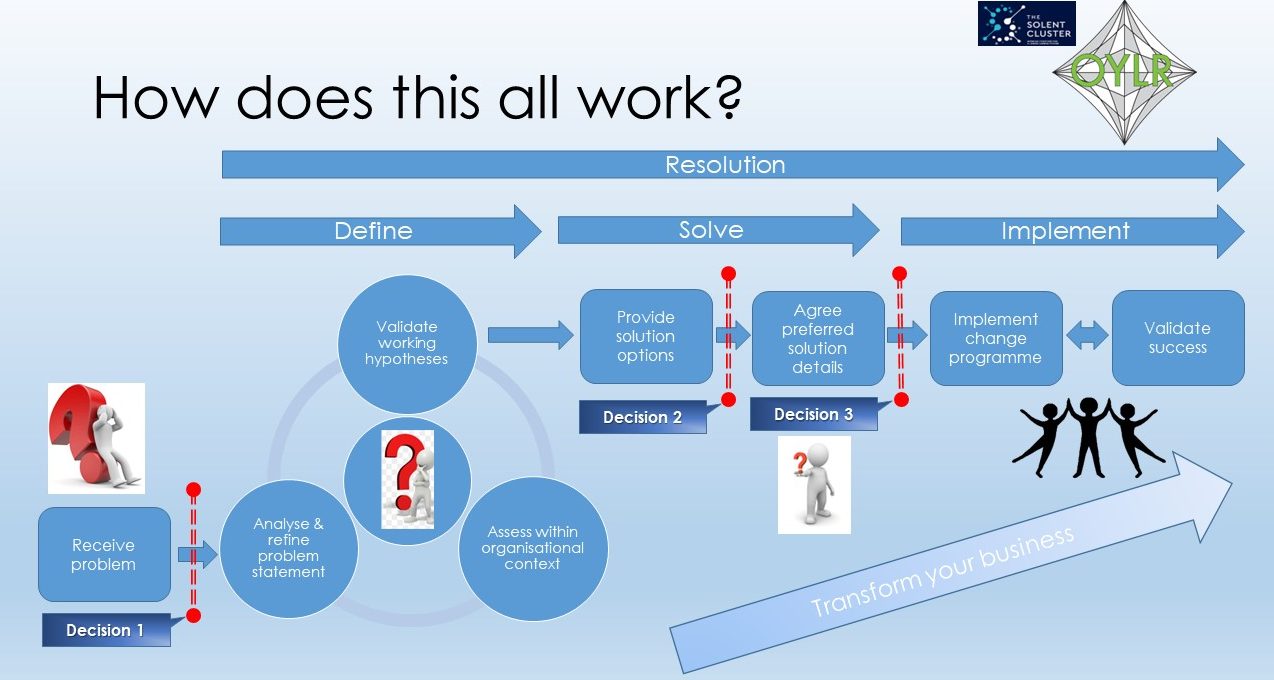 Oylr - Creative data analytics in Times of Change : our work process